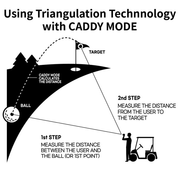 CaddyTalk CUBE Laser Rangefinder 