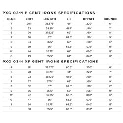 Venstrehnds PXG 0311 P GEN7 Herre Jern Crome